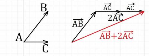 Построить векторы ав и ас, а также вектор, равный ав+2ас