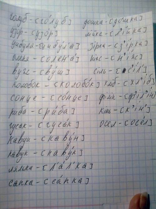 Начертить звуковую схему слiв гоубь,узор,цибуля,оленя,вуж,колобок ,сонце,риба,гусак,кавун,павук,ляль