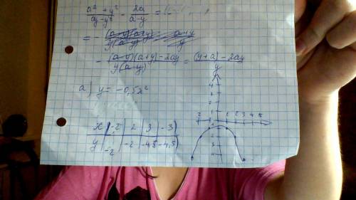 Выражение а^2+у^2/ау-у^2 - 2а/а-у. ( / - черта дроби. деление как-бы.) постройте график функции а) у