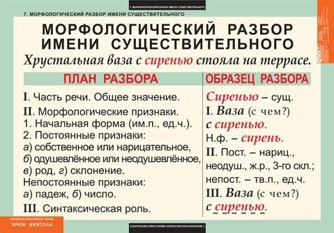 Морфологічний розбі 30 бвллов! ) українська пісня