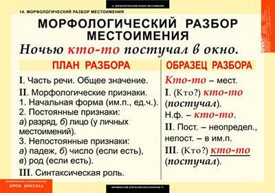 Морфологічний розбі 30 бвллов! ) українська пісня