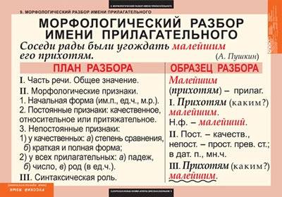 Морфологічний розбі 30 бвллов! ) українська пісня