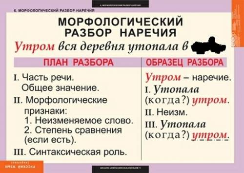 Морфологічний розбі 30 бвллов! ) українська пісня