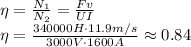 \eta= \frac{N_1}{N_2} = \frac{Fv}{UI} &#10;\\\ \eta= \frac{340000H\cdot11.9m/s}{3000V\cdot1600A} \approx0.84