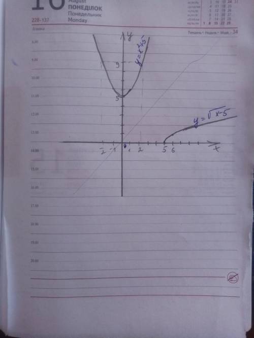 Найдите функцию, обратную функции y=x²+5, x≥0. постройте на одном чертеже графики указанных двух вза