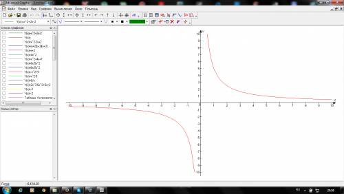 График функции y=5/x ,рисунок скиньте