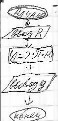Составить план алгоритма (блок схема) 1 . вычислить длину окружности 2 . вычисление корней квадратно