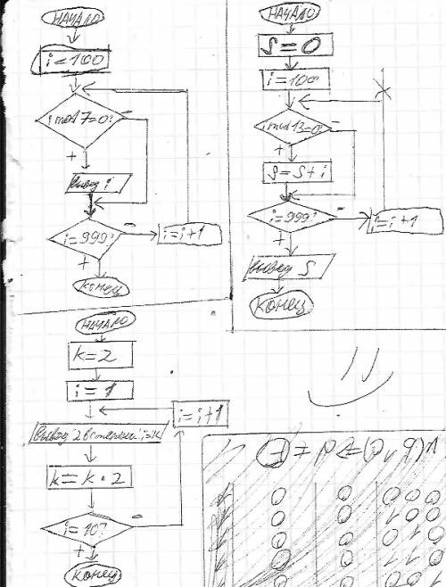 Нужна блок схема к следующим алгоритмам на паскаль школьная работа 4. var i: longint; begin for i: =