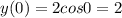 y(0)=2cos0=2