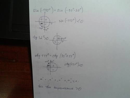 Определить знак числа sin( -110) tg32 ctg111 и объясните как решать .