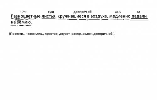 Произведите синтаксический разбор предложения: разноцветные листья, кружившиеся в воздухе, медленно