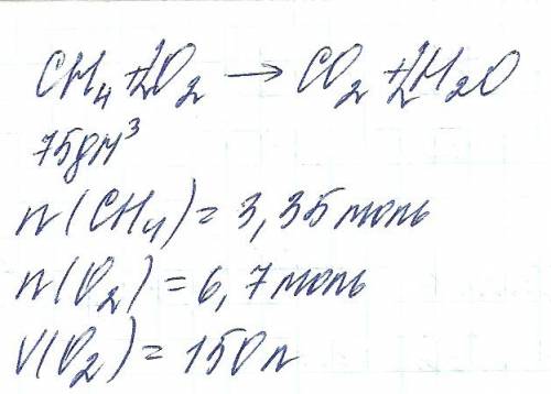 Обчисліть, який об'єм кисню (н.у) витратиться на згоряння метану об'ємом 75л.