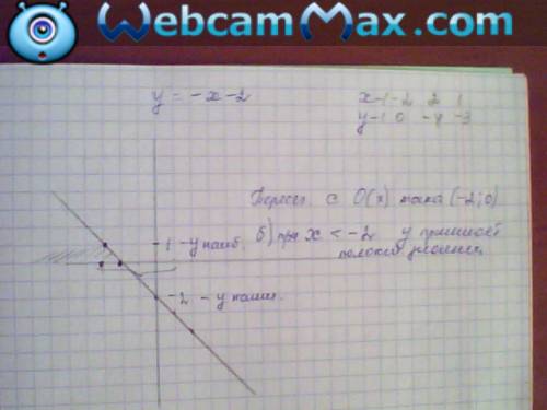 Постройте график линейной функции у=-х-2 и с его найдите: а)координаты точки пересечения графика с о