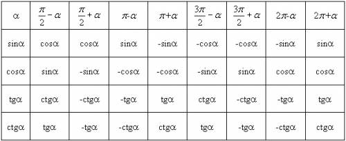 Как решить такое решите sin (3п/2 +a)* ctg (п/2 -a) + sin(п-a) + (3п/2 - a) =tga