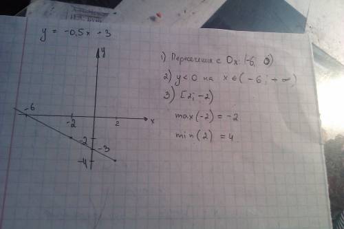 Постройте график линейной функции y=-1/2x-3 с его найдите: а) координаты точки пересечения графика с