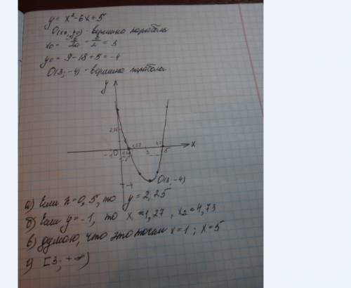 Найдите с графика а) значение у при х=0,5 б) значение х при которых у=-1 в)нули функции промежутки в