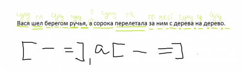 Сделайте полный синтаксический разбор сложносочиненного предложения: вася шел берегом ручья, а сорок