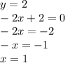 y=2 \\&#10;-2x+2=0 \\&#10;-2x=-2 \\&#10;-x=-1 \\&#10;x=1