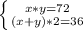 \left \{ {{x*y = 72} \atop {(x+y)*2 = 36}} \right.