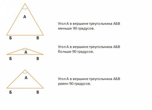 Как рисуется равнобедренный остроугольный треуголиник как рисуется равнобедренный тупоугольный треуг