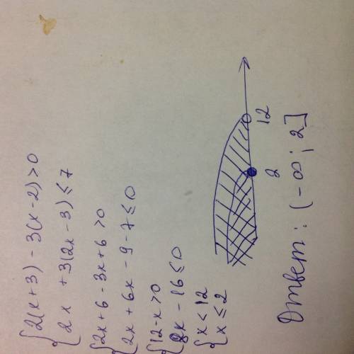 Решите систему неравенств 2(x+3)-3(x-2)> 0 и 2х+3(2x-3)