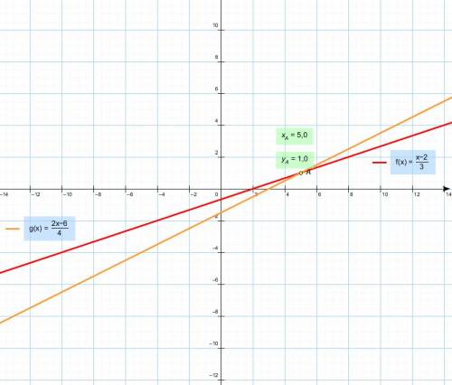 Решите графически систему уравнений: а) y= - 1/3 + 2 x+ 3y = 3 б)x-3y = 2 2x - 6y = 4