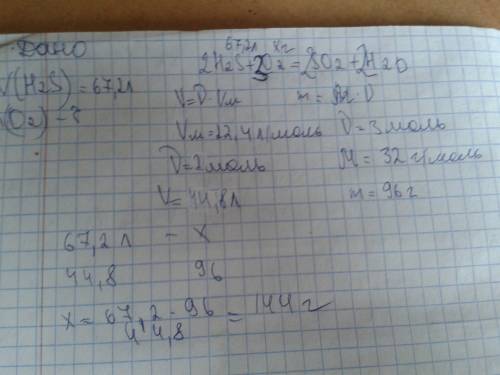 Масса кислорода, необходимого для сжигания 67,2 л (н.у.) сероводорода до so2, равна г.