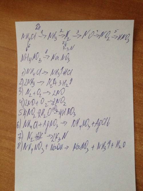 Хімічний ланцюжок nh4cl → nh3 → n2 → no → no2 → hno3 ↓ ↓ nh4no3→nano3 k3n