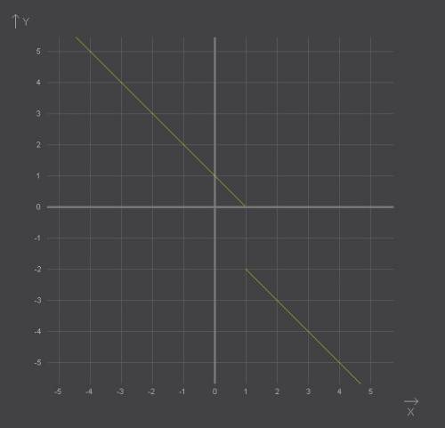 Построить графики функций: 1. 2. 3.