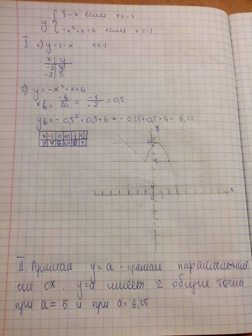 Постройте график функции: y={3-x, если x< ͇-1, -x^2+x+6, если x> -1 и определите, при каких зн