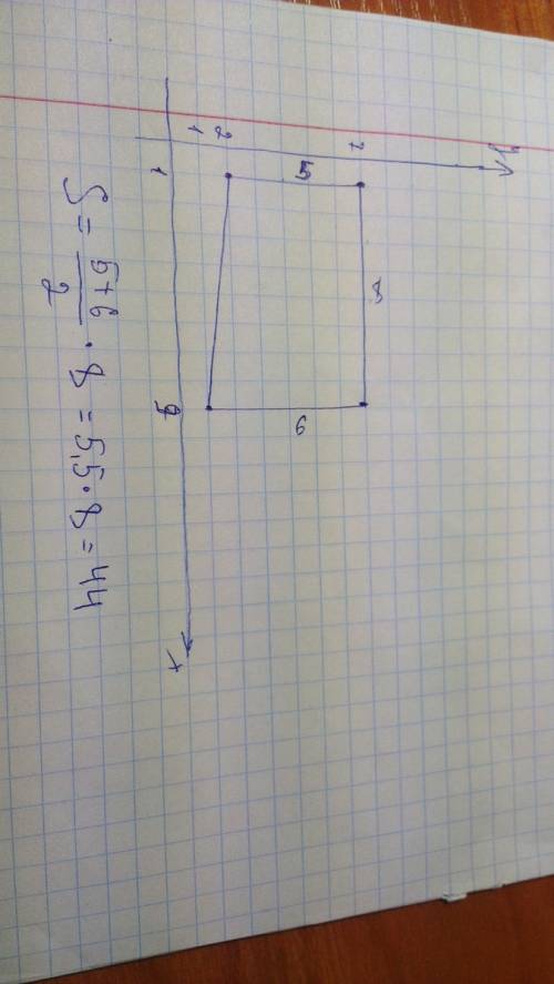 Найдите площадь трапеции вершины которого имеют координаты (1 2) (9 1) (9 7) (1 7)
