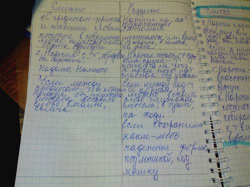 Допиши. не пишется слитно с полными причастиями: 1) если 2) если при них и