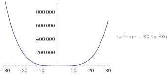 Найдите область определения функции y=x^4-5x^3+2 решить