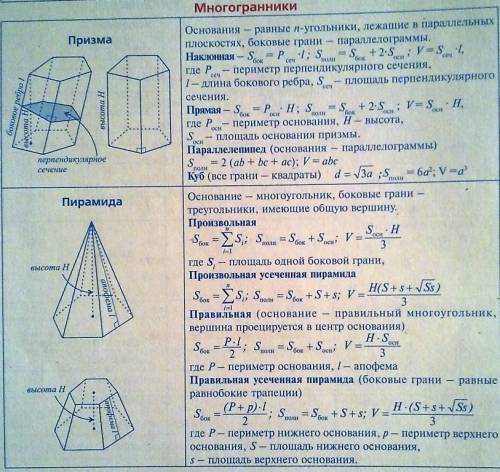 10 формул нахождения площади поверхности пирамиды.