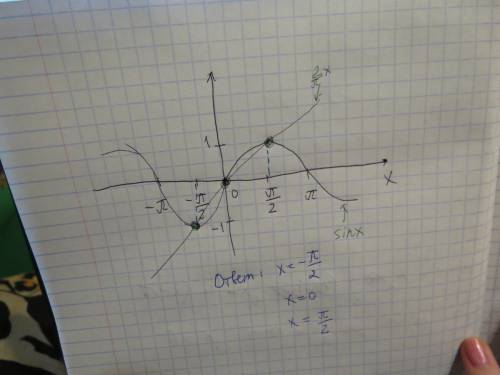 Решите графически уравнение sin x=2/пи * х