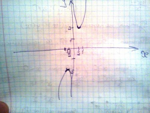 Исследовать функцию,график. y=(4x^2+1) / x