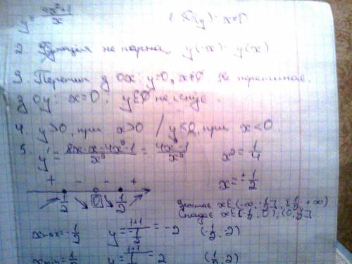 Исследовать функцию,график. y=(4x^2+1) / x