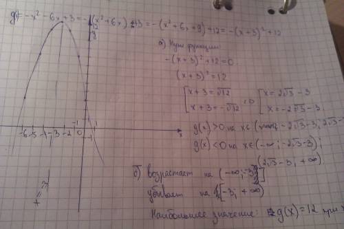прям щас нужно.у меня не получается ничего. постройте график функции g(x)=-x(в квадрате)-6x+3.найдит