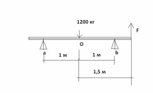 Решите надо, массой 1200 килограмм и длинной 3 метра лежит на опорах, равноудалённых от неё концов.