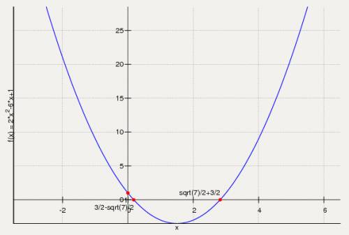 Нужно построить параболу у=2х^2-6x+1 и y=-2x^2+6x-1