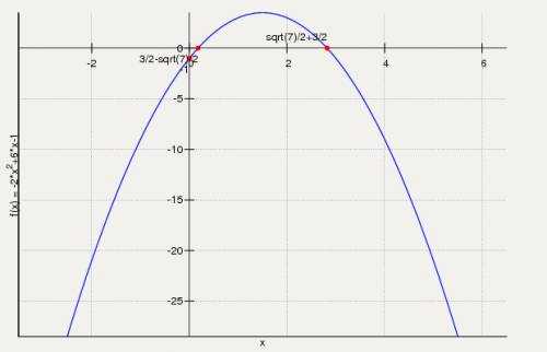 Нужно построить параболу у=2х^2-6x+1 и y=-2x^2+6x-1