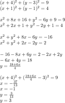 (x+4)^2+(y-3)^2=9\\&#10;(x+1)^2+(y-1)^2=4\\&#10;\\&#10;x^2+8x+16+y^2-6y+9=9\\&#10;x^2+2x+1+y^2-2y+1=4\\&#10;\\&#10;x^2+y^2+8x-6y=-16\\&#10;x^2+y^2+2x-2y=2\\&#10;\\&#10;-16-8x+6y=2-2x+2y\\&#10;-6x+4y=18\\&#10;y=\frac{18+6x}{4}\\&#10;\\&#10;(x+4)^2+(\frac{18+6x}{4}-3)^2=9\\&#10;x=-\frac{37}{13}\\&#10;x=-1\\&#10;y= \frac{3}{13}\\&#10;y=3