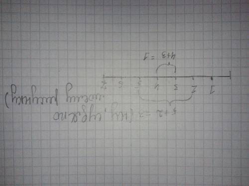 Начерти в тетради числовой отрезок . найди по нему суммы 4+3 и 5+2 .