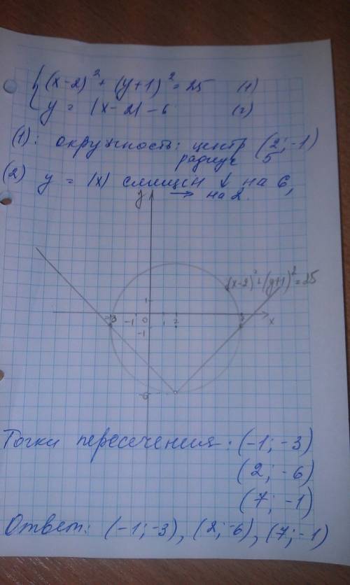 Решите графически систему уравнений (х-2)2+(у+1)2=25 /х-2/-у=6 пояснение: модуль /х-2/