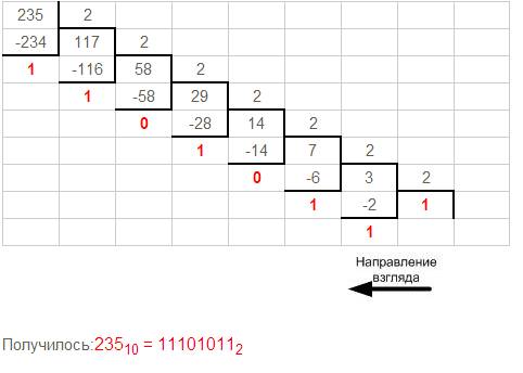 Как переводить из десятичной системы исчисления в двоичную? подскажите)) заранее .
