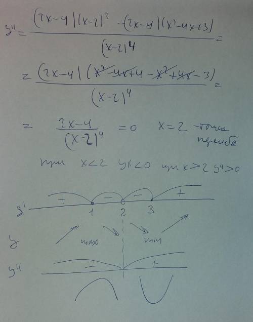 Провести полное исследование функции, согласно плану: 1) d(y)= (одз)2) функция периодическая/неперио