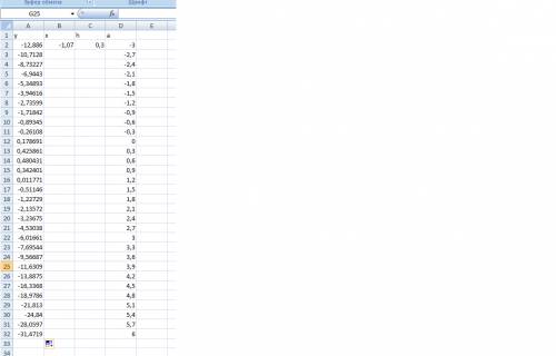 У=ах^2+а^2х+5^х на отрезке а=[-3; 6] с шагом h=0,3, где х=-1,07