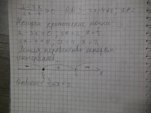 2-3х/2х-4> =0, ответ получается 2/3< =х< 2, объясните почему.