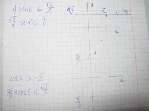 Как решить неравенство? 1)sin t< = √2/2; 2) cos t > -1/2 объясните .