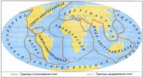 Название наиболее крупных литосферных плит?